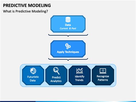 Predictive Modeling Powerpoint Template Ppt Slides