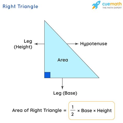 Area Of Right Angled Triangle Formula Area Of Right Triangle