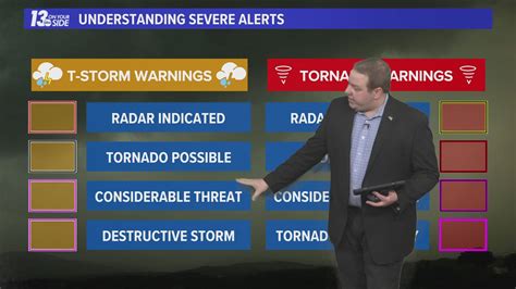 Difference Between A Thunderstorm Warning And Tornado Warning