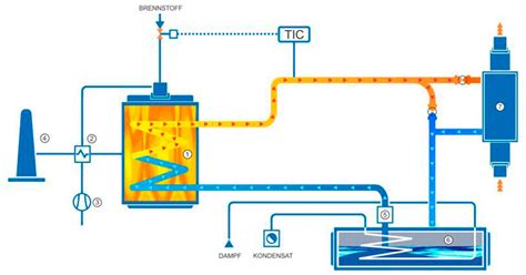 Molten Salts Are The Solution For Temperatures Above 500 ° C Heat 11