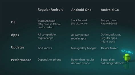Difference Between Stock Android And Pure Android Choose The Best
