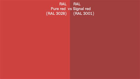Ral Pure Red Vs Signal Red Side By Side Comparison