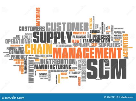 Word Cloud Supply Chain Management Stock Illustration Illustration Of