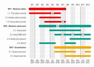 Beautiful Gantt Charts With Ggplot2 Giorgio Comai