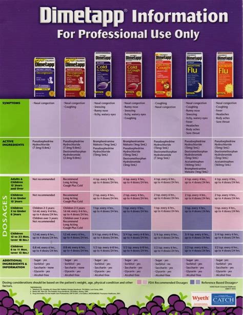 Dosing By Weight Chart Dimetapp Med Charts Pinterest