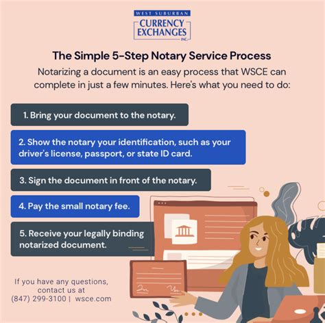 Notary Services in Chicago Suburbs | WSCE