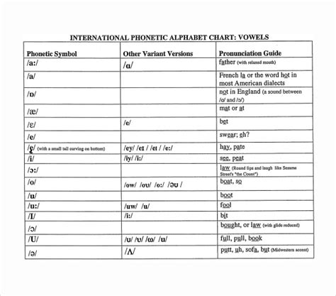 Free Sample Phonetic Alphabet Chart Templates In Pdf Ms Word