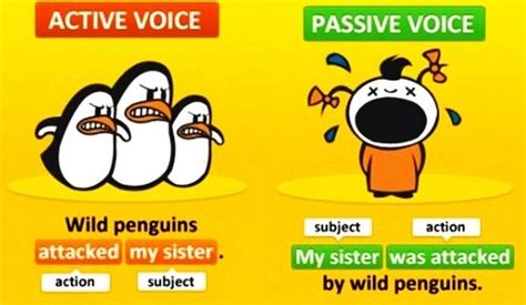 Check spelling or type a new query. Contoh Kalimat Passive Voice Present Tense Bahasa Inggris ...