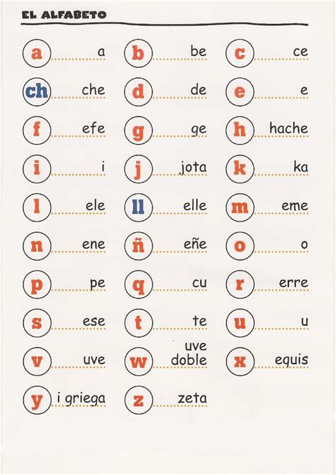 Alfabeto Espanol Pronunciacion