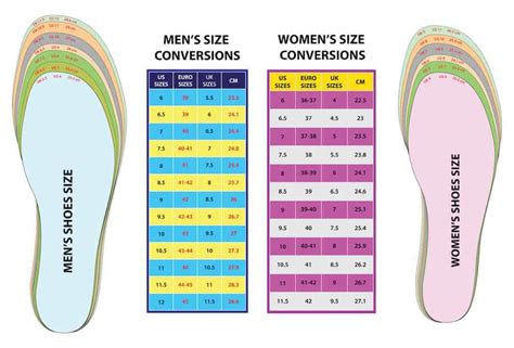Mens To Womens Shoe Size Conversion Sho News