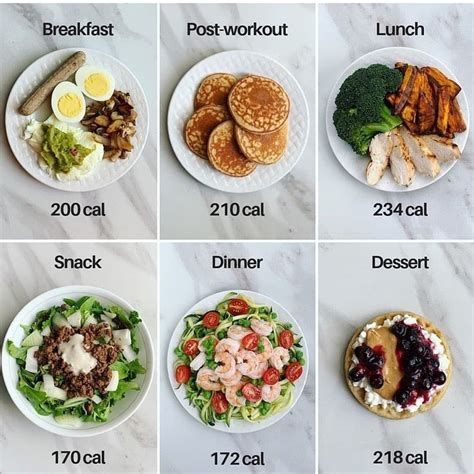 Does This Look Like A 1200 Calorie Diet To You﻿⁠🧐⠀ ﻿⁠⠀ Theres A