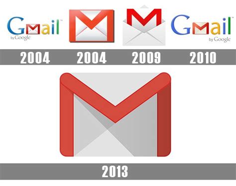 Gmail Logo Histoire Signification Et évolution Symbole