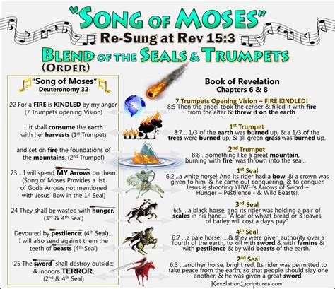 The Song Of Moses Combines And Orders The Seals And Trumpets Revelation