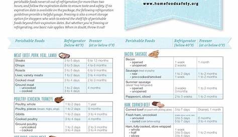 walk in cooler food storage chart pdf
