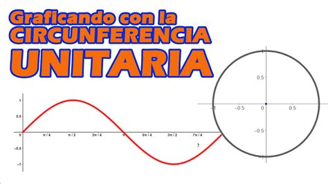 Funciones Trigonométricas Graficando Con La Circunferencia Unitaria