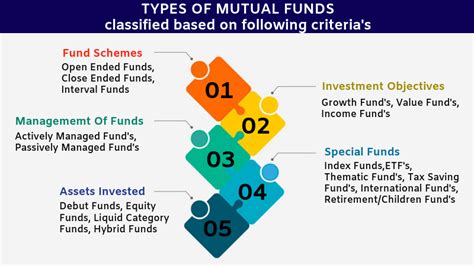 10 Things You Need To Know About Mutual Funds