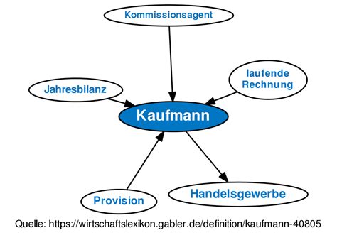 Es handelt sich also um einen kaufmann nach dem handelsgesetzbuch, mit den erwähnten pflichten wie etwa der buchführungspflicht und der möglichkeit, eine prokura zu erteilen. Kaufmann • Definition | Gabler Wirtschaftslexikon