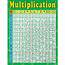 Multiplication Chart  TCR7643 Teacher Created Resources
