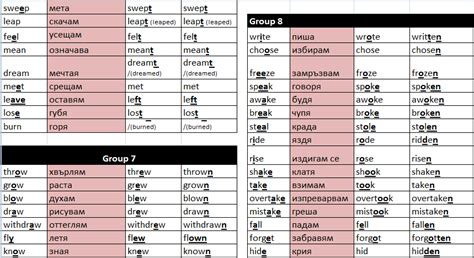 таблица с неправилни глаголи в английския