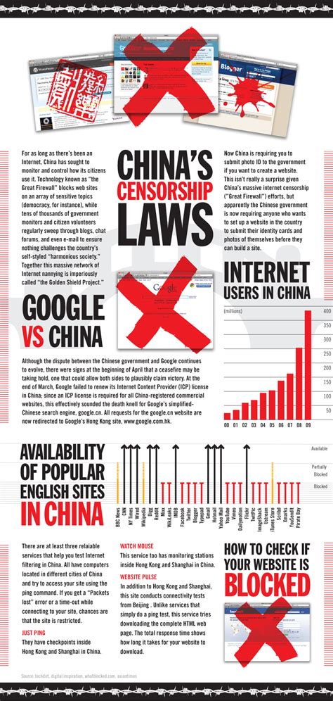 Chinas Internet Censorship Laws Infographic