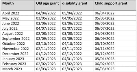Sassa Payment Dates 20222023 Complete Social Grants Calendar