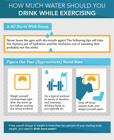 How Much Water Should You Drink While Exercising Greatist
