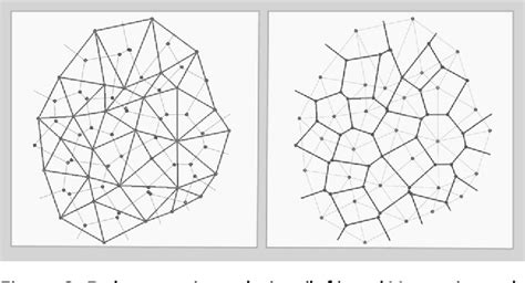 Voronoi Diagrams Future Concepts In Architecture