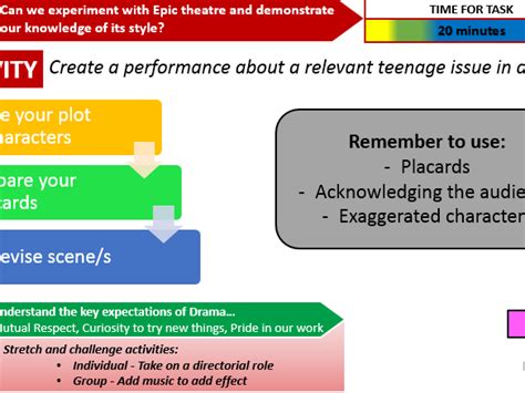 Year Nine Devising Sow And Powerpoint 12 Lessons Teaching Resources