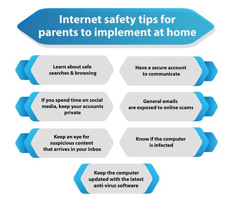 How To Keep Your Child Safe While Learning Online Siddhartha Public