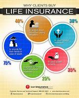Marketing Ideas For Life Insurance Agents Pictures