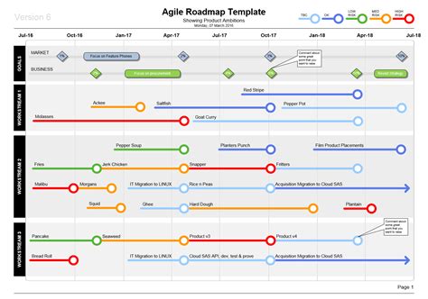 Visio Agile Roadmap Template Show Product Plans In Style Technology