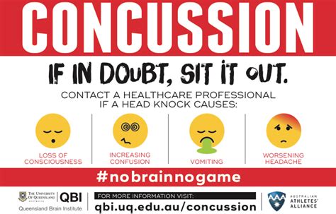 Delayed Concussion Symptoms Queensland Brain Institute University
