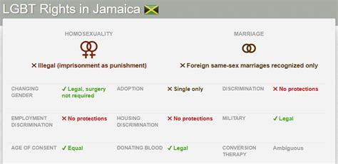Lgbt Rights In Jamaica From Equaldex 2traveldads