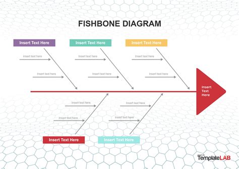 Contoh Analisis Fishbone Diagram