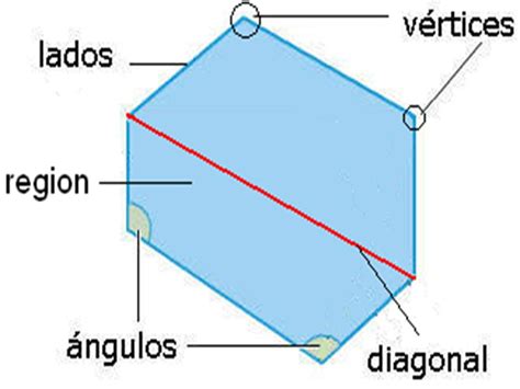 Figuras Geometricas Grupo Ola K Ase Partes De Las Figuras Geómetricas