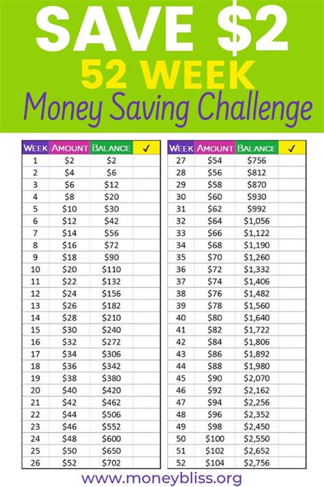 Imagine the amount of money you could save using this method. Handpick the 52 Week Money Saving Challenge for You | Money saving challenge, 52 week money ...