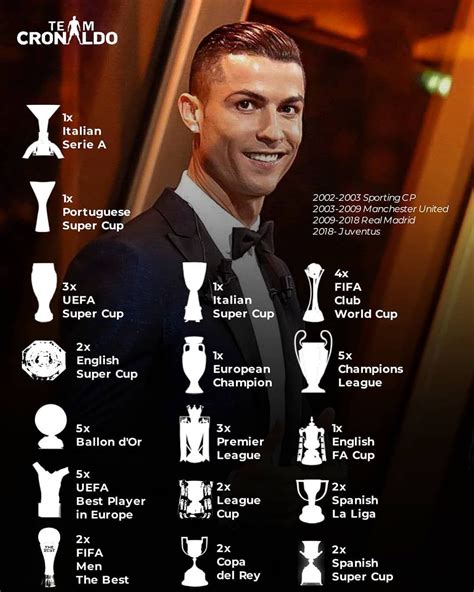 Cristiano Ronaldo Trophies And Awards Won Born A Winner 🏆🏅🔥 Follow