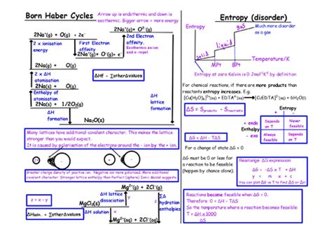 A Level Chemistry Thermodynamics Mind Map Teaching Resources