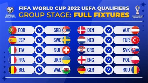World Cup 2022 European Qualifiers Groups Travisyearwood