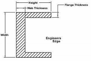 Channel Height Web Thickness Flange Thickness