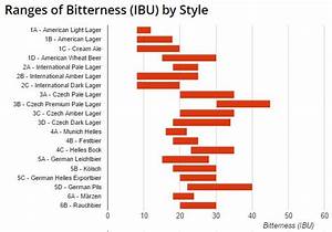  Styles Ibu Chart Bitterness Ranges 2017 Update Brewer 39 S
