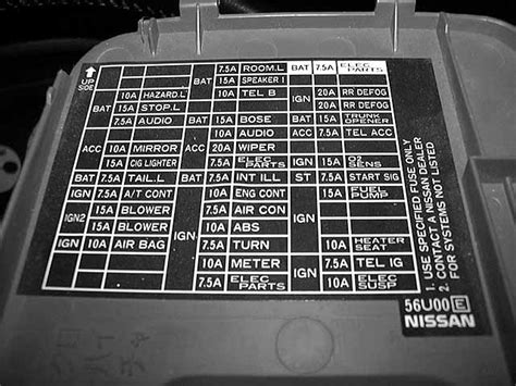 2003, 2004, 2005, 2006, 2007, 2008, 2009, 2010, 2011, 2012, 2013, 2014. 96 Nissan Maxima Fuse Box Diagram - Wiring Diagram Networks