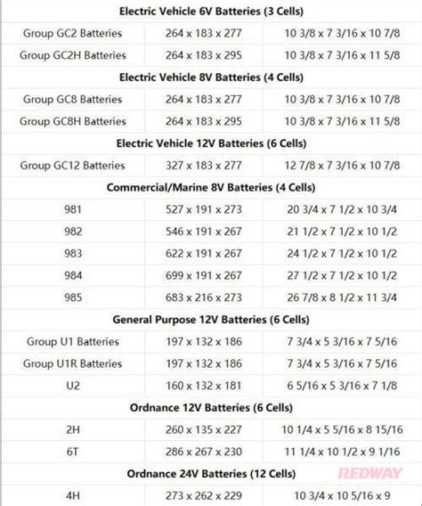 Bci Battery Group Size Dimensions Chart Photo By Ram Ever Photobucket