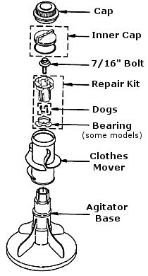 View online(12 pages) or download pdf(940.15 kb) maytag lat9806aae installation manual • lat9806aae washing machines pdf manual download and more maytag online manuals. Problems with your Whirlpool Agitator ...