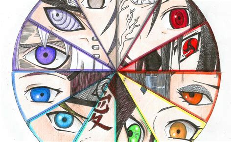 Naruto Eyes My Top 10 Strongest Naruto Eyes Anime Amino