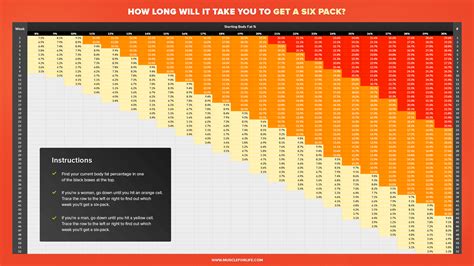How Long Does It Take To Get Six Pack Abs Legion Athletics