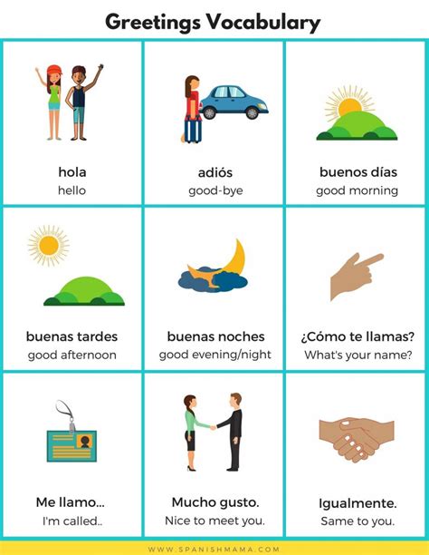 Spanish Words For Kids And Beginners Basic Spanish Vocabulary