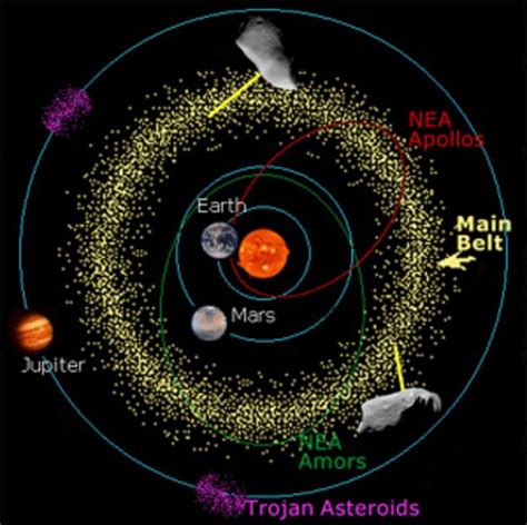 Near Earth Objects Discovery And Preparation Preparing For The