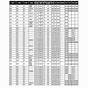 Fuel Filter Compatibility Chart