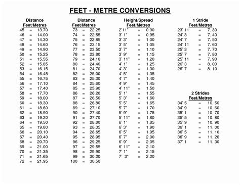 Conversion Chart Height And Weight
